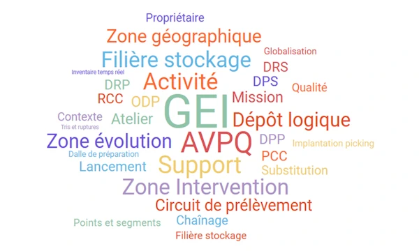Vocabulaire du Hardis WMS